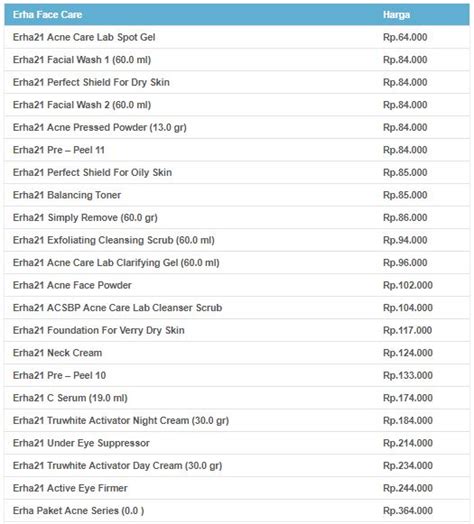 7 Fakta Mengejutkan Harga Perawatan di Erha Clinic: Mulai 99 Ribu! 7 Fakta Mengejutkan Harga Perawatan di Erha Clinic: Mulai 99 Ribu!